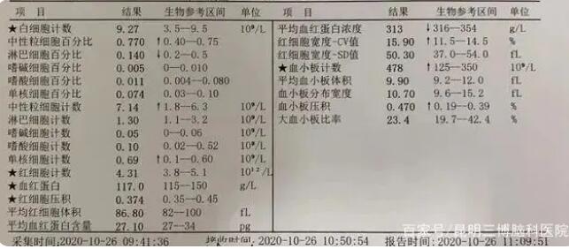 一張普通血常規(guī)單，原來可以看出這么多病，醫(yī)生手把手教你看懂！